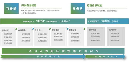 新城建管 以產(chǎn)品力賦能，打造一站式精益企業(yè)管理咨詢服務