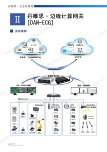 丹唯思 以創(chuàng)新網(wǎng)絡(luò)技術(shù)，致力于DAN行業(yè)解決方案的研發(fā)與展示