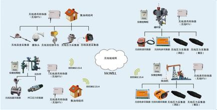 物聯(lián)網(wǎng)技術(shù)研發(fā)驅(qū)動油田數(shù)字化新變革——第四屆數(shù)字油田高端論壇暨國際學(xué)術(shù)會議聚焦